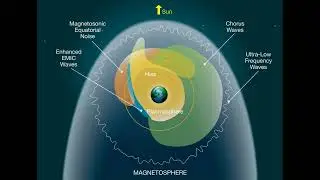 Earth Inner Plasmasphere ~ Plasmaspheric Hiss Waves 1 Hour - Sp-ASMR