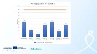 The RoboDemo project demonstrates: Assembly of fuel cell stacks