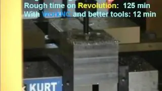 WorkNC on GBI Revolution