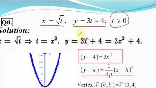 Parametric equations- plane curves : Exercises