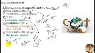 Islam and other religions | Islamiat |PMS CSS Lecture 3