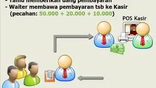 RestoMate POS - Payment System