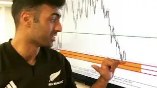 NZD/USD Trade Analysis #TradeIn60Seconds