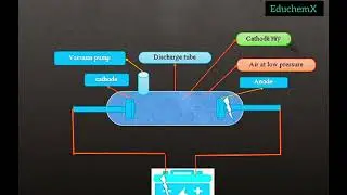 What is CRT Experiment? Electrifying Discovery | EduchemX | #chemistry #science #viral 