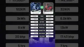 Honda Activa e vs Ola S1 Pro+ Gen 3 #honda #ola