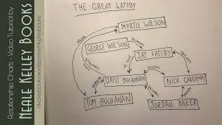 Character Relationship Charts - Tutorial by Neale Kelley