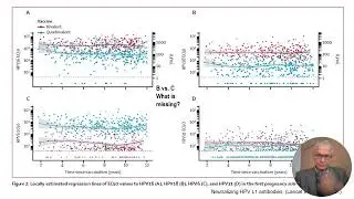 HPV vaccine induced immune responses   sustainability and vaccine efficacy