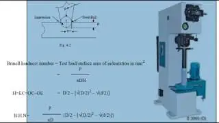 M T Lab :  Brinell Hardness Test