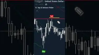 MATIC Looking BULLISH (Move to $1.25?) | Polygon Price Prediction