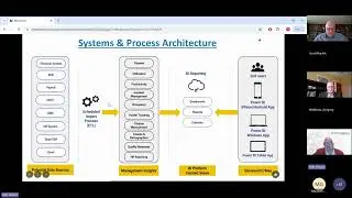 ANCOR 2025 Webinar | Platform Architecture