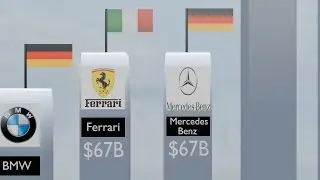The 30 Most Valuable Car Companies in the World (December 2025)