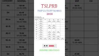 Telangana state police constable Tssp cutoff marks 2018 #shorts #tslprb #cutoff #trending #viral #ts