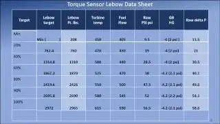 torque transducer calibration