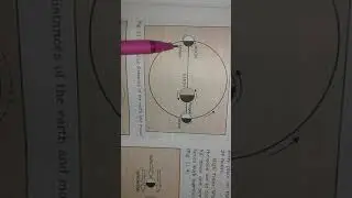 Std 9 Geography Hydrosphere cont. by miss Jayashree