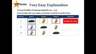 Monty Hall Problem : Very easy explanation of a counter-intuitive difficult problem