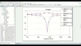 How to design Branch line/Quadrature (90 deg)/Hybrid coupler for 1 GHz with AWR software -part 1.
