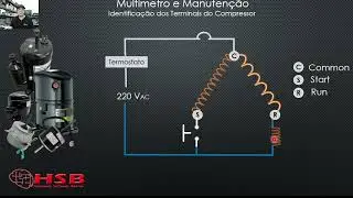 Identifica&ccedil;&atilde;o dos Terminais do Compressor - #M&M2