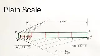 Plain Scale