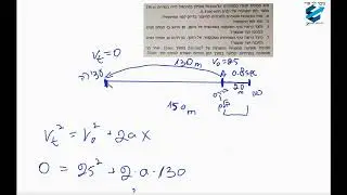 פיזיקה-תנועה שוות תאוצה-כולל גרף תאוצה כפונקציה של הזמן וגרף המהירות כפונקציה של הזמן.