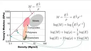 M41 Materials Lecture 20, Materials selection, Part 2 020 12 3