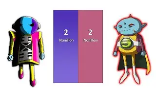 Zeno VS Rymus Power Levels