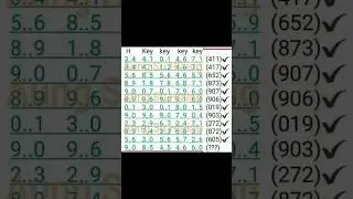 3up Pair Total Open | 16-07-2023 | Thailand Result Today Thai Lottery Sure Tips