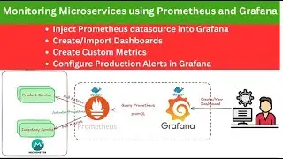 Monitoring Microservices with Prometheus and Grafana  Dashboards, Custom Metrics & Alerts