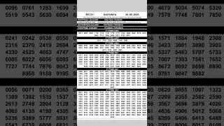 Kerala Lottery Result Today Live 30-08-2025 | Karunya KR-721#keralalotteryresult #keralalottery