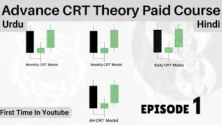 CRT Trading Strategy | Candle Range Theory Episode 1 - ICT Concepts