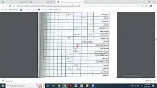 ورقة العمل واكمال الدورة المحاسبية