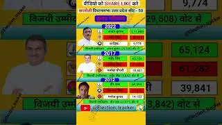 chhaprauli vidhansabha election results history #bjp #sp #bsp #congress #vidhansabha #history #yogi