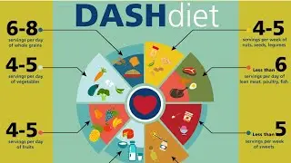 DASH DIET in Hindi|Doctor on YouTube (Hindi)