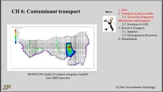 Groundwater Contaminant Transport: lecture 1