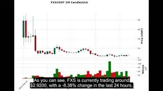 FXS (FXSUSDT) Price Analysis - BUY or SELL? Price Prediction August 14, 2025