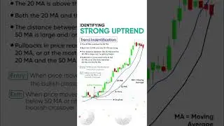 Strong Uptrend Kaise Pehchane? | Trading & Investing Guide