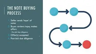 The Note Buying Process