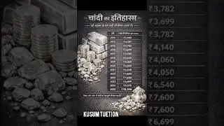History of Silver How did the price of 10 grams of gold increase? चांदी का इतिहास