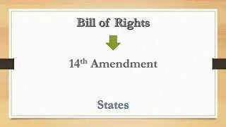 Civil Rights and Civil Liberties - AP Review Audio