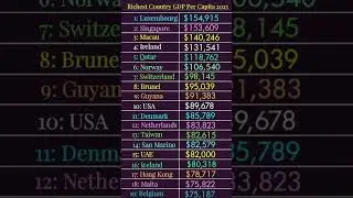 Richest Countries in the world by GDP per capita 2025 #gdppercapita #shorts #top #trendingshorts