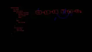 LinkedList (Problem 1 part 2 of 2)