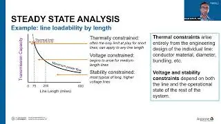 NARUC-NASEO Virtual Learning Series: Transmission Planning, Models, Tools, Assumptions PT 2