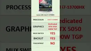 Lenovo LOQ I i7 13700HX | RTX 5050 🔥 #shorts