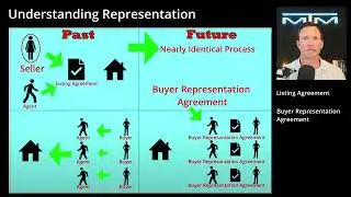 Real Estate Commissions Have Changed - 2024