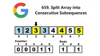 [中文] Leetcode 659 Python Javascript  Split Array into Consecutive Subsequences 分割数组为连续子序列