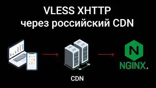 Xray VLESS XHTTP VPN via Russian CDN