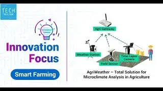 Microclimate Analysis for Smart Farming－TECHDesign