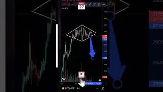 Diamond Pattern Formation #crypto #cryptotrader #trading #bitcoinmillionaire #cryptocurrency #btc