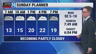 Storm Team 8 Forecast, 6 p.m., 020726