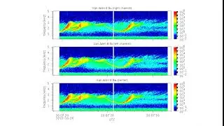 Chorus Waves Recorded by NASA&rsquo;s Van Allen Probes