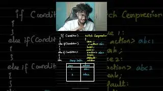 How switch case works internally - Tamil | Code thanish
